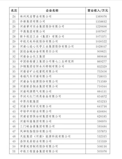 国家创新型企业试点工作的企业名单及相应企业的股票代码