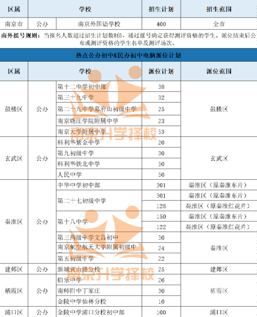 天津小升初摇号政策