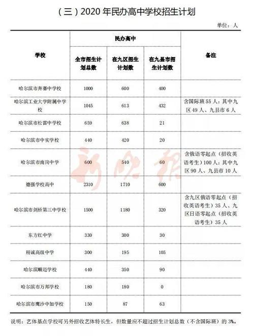 哈工大附中(高中部)怎么招生