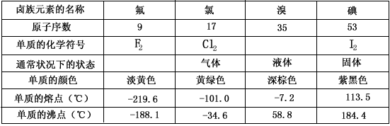 卤素元素有哪些