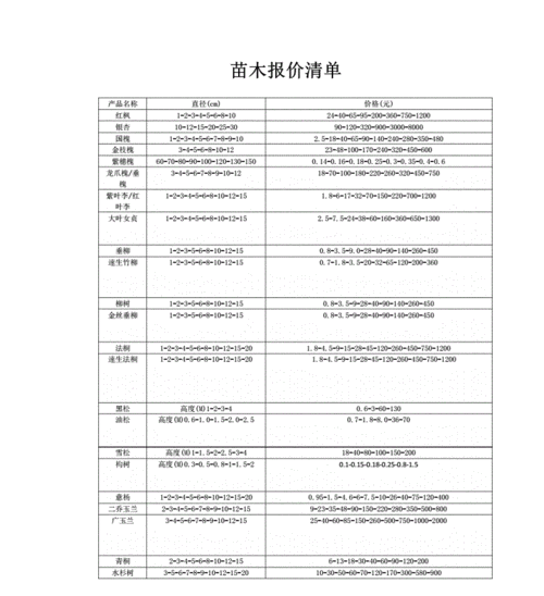 哪个网站的苗木价格比较准确