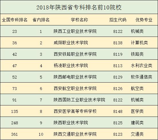 陕西技校有哪些，陕西技校排名，陕西那个好