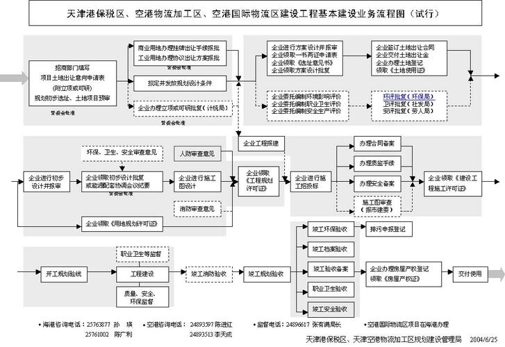 工程设计包括哪些内容