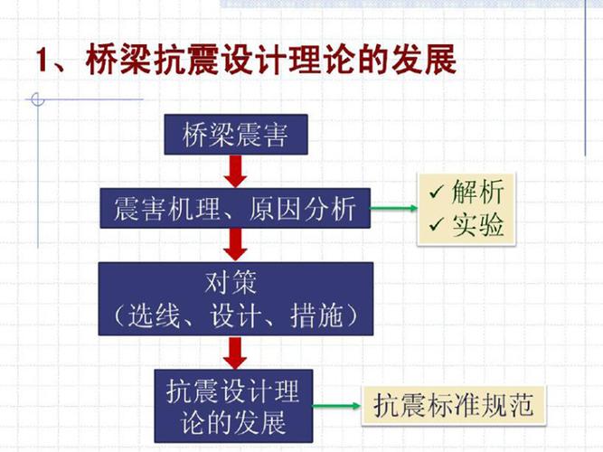 桥梁结构抗震的抗震措施