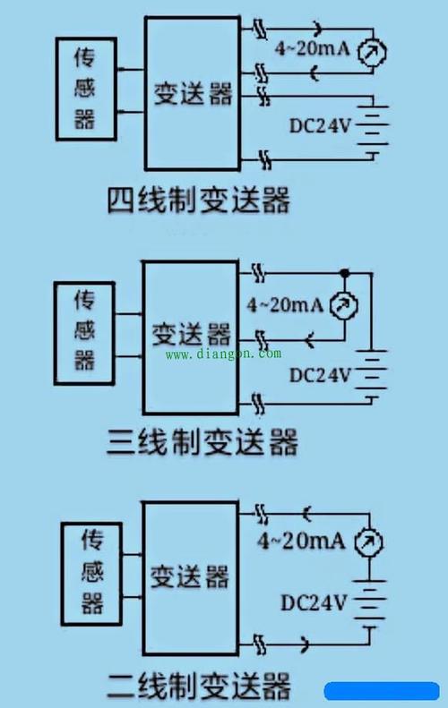 压力变送器和变频器的接线