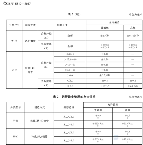 无缝钢管高压管是什么标准