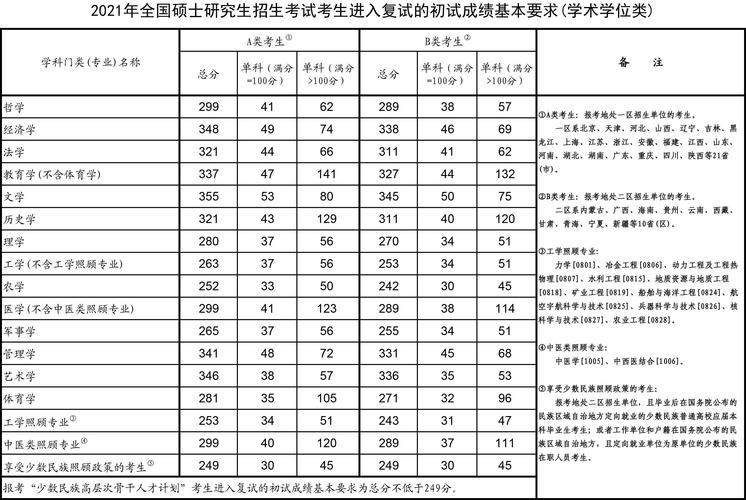 研究生考试成绩一般几月份出来？