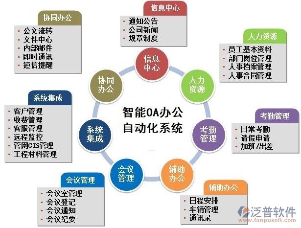 oa办公自动化软件公司有哪些？