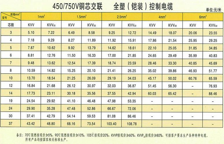 控制电缆的型号有哪些