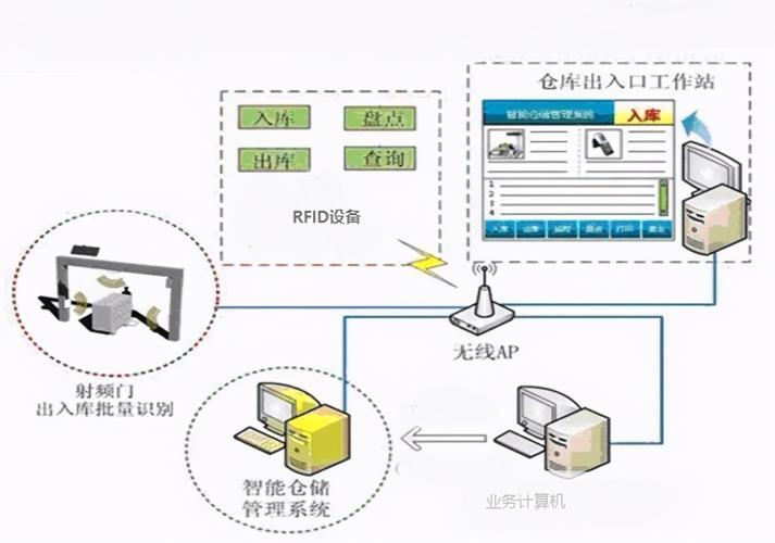 谁了解RFID一体化光盘的相关信息啊？