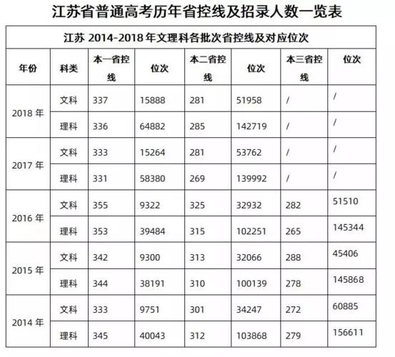 2020年江苏高考出分时间是什么时候，怎么查分数？