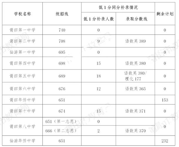 分数线一般什么时候出来