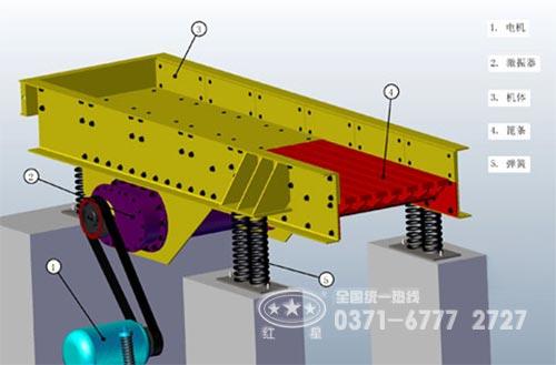 震动给料机是啥工作原理