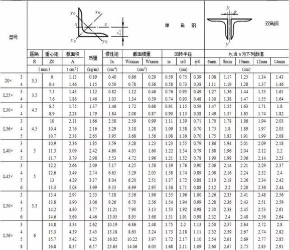 角铁的各种规格型号尺寸