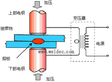 固定点焊原理是