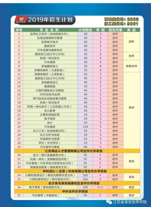 江苏省淮安技师学院的系部设置