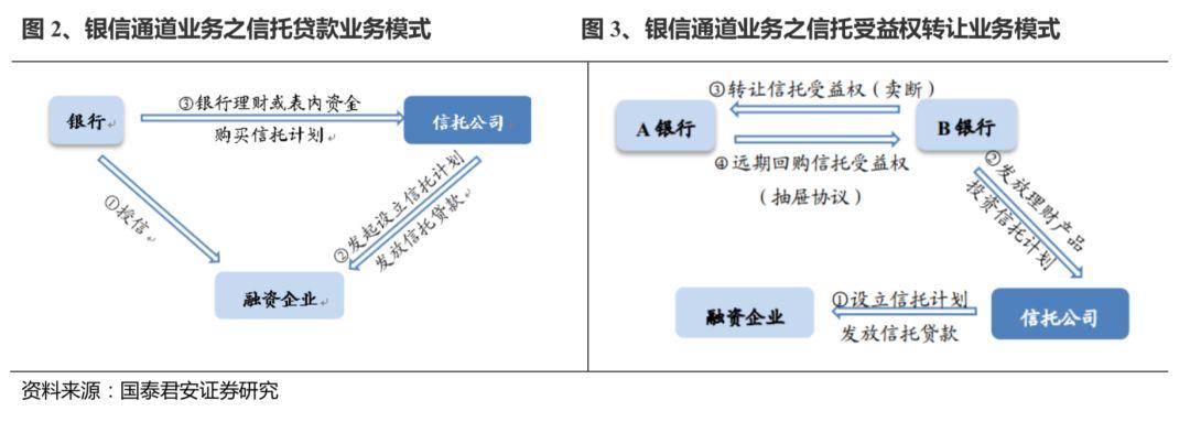 银信合作新规有什么影响 银信合作新规影响有哪些