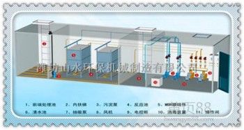 水库水处理MBR膜一体化污水处理设备能达到什么标准