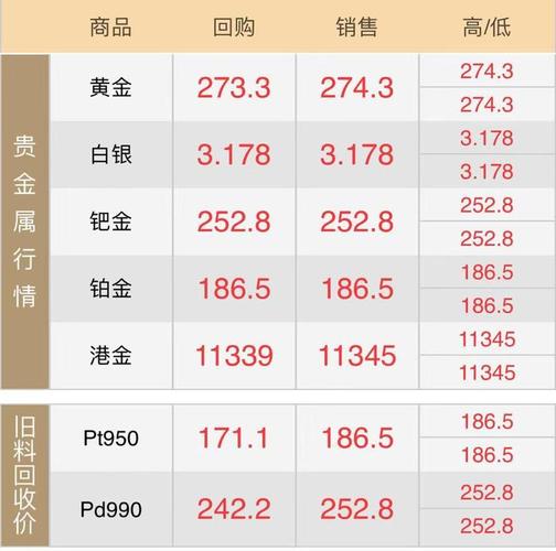 现在银回收价格多少钱一克？