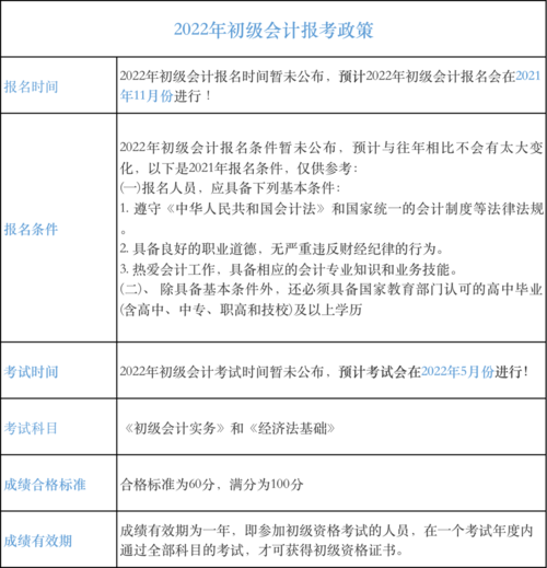 浙江会计初级报考时间2021