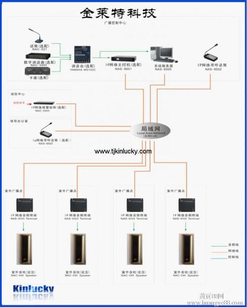 什么是智能公共广播系统？