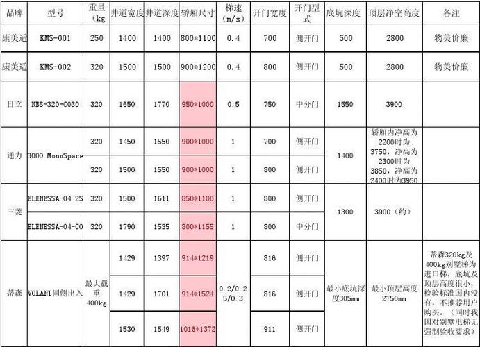 家用电梯尺寸大概多大，需要多少钱