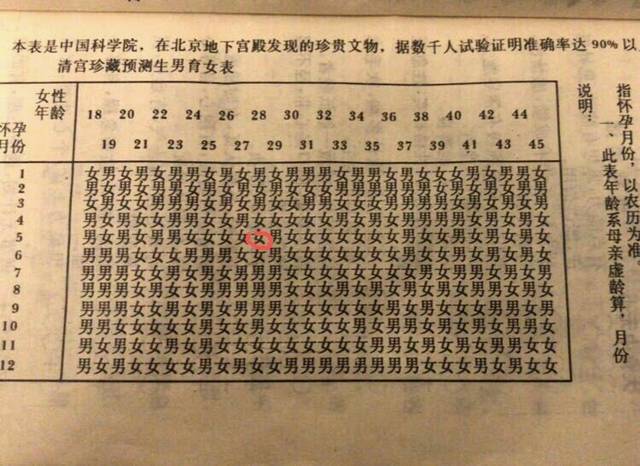 清宫表怎么算才准确？