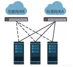 IT设备可用空间29U是什么意思