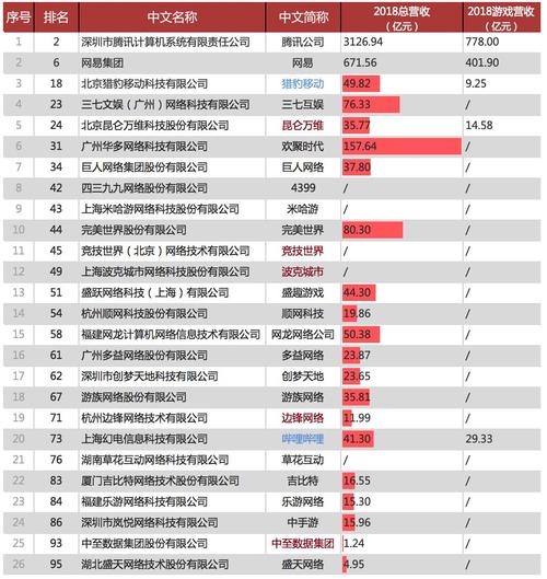 求助！全国GPS前20强公司名称