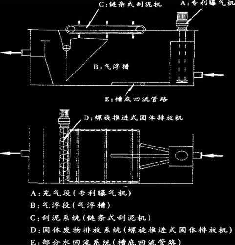 涡凹气浮机工作原理是什么？