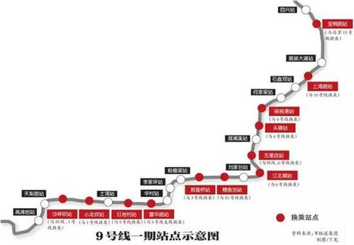 重庆轻轨9号线全线站点是什么？