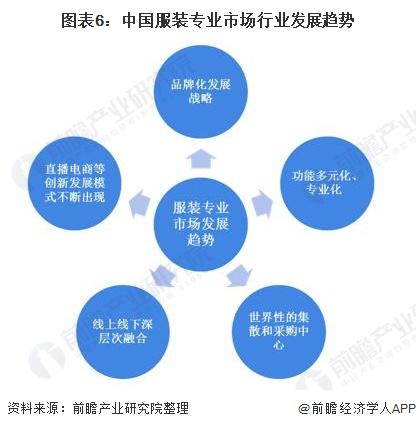 服装行业发展趋势是怎么样的？