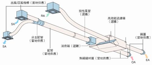 家用的新风系统原理是什么？