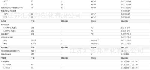 尼龙g33hs1lbk031的缩率是多少