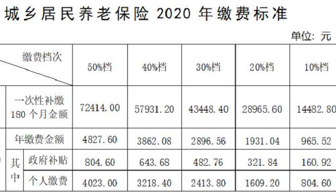 城乡居民养老保险档次及领取的金额