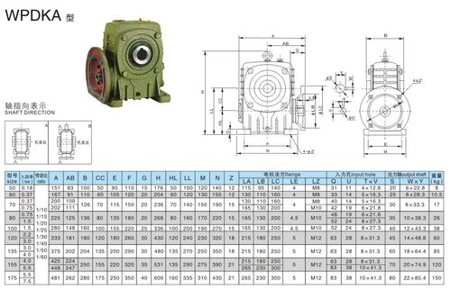 蜗轮蜗杆减速机型号用什么表示？请具体介绍一下！