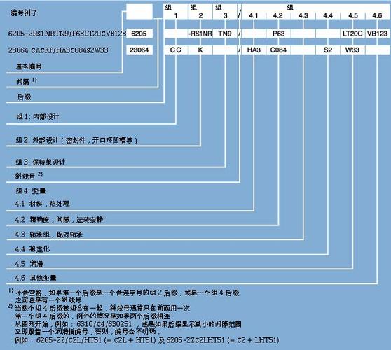 SKF轴承型号