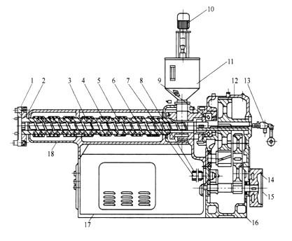 单螺杆挤出机的挤压系统主要由什么构成