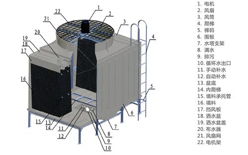 冷却塔选型怎么选？