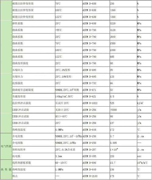 POM怎么区分等级和型号？？ 比如100P  500P都是什么意思