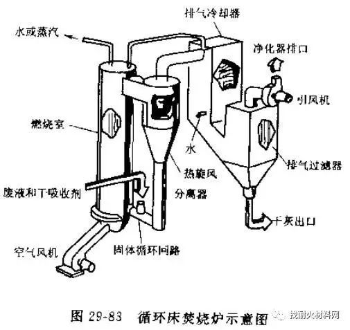 生活垃圾焚烧炉结焦原理是什么？