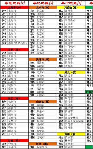 全国车牌识别省份