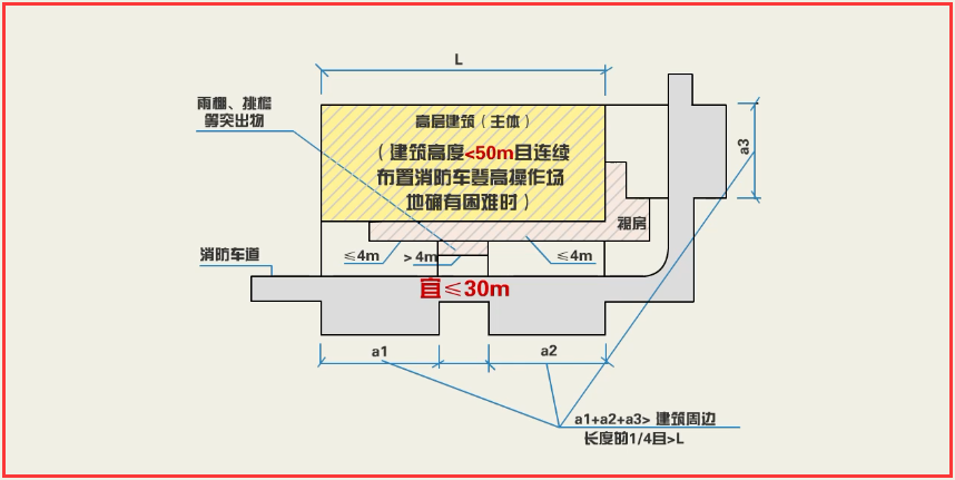 武汉市消防哪一个规范里有沿长边设计防火登高面这样的一条