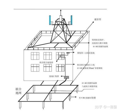 避雷设备都包括什么？