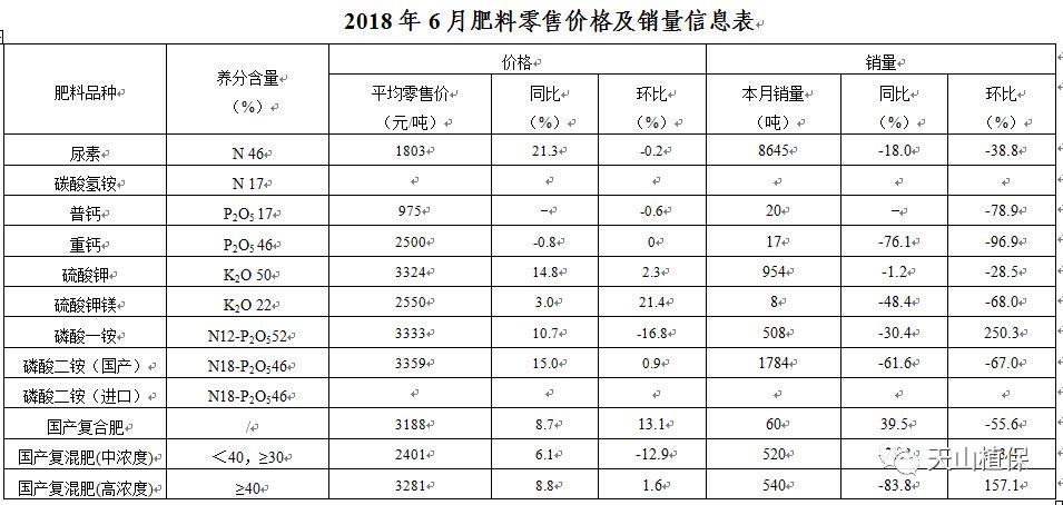 看化肥报价上那个网站