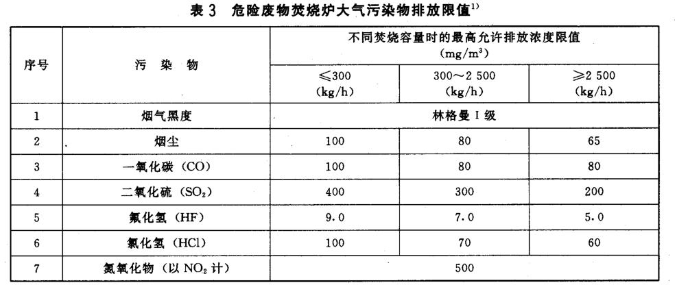 焚烧炉的执行标准