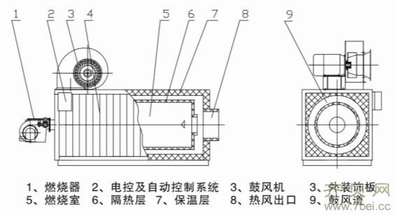 燃气热风炉工作原理是什么 有什么作用？