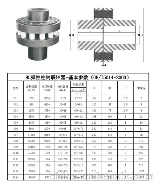 弹性柱销联轴器有什么型号