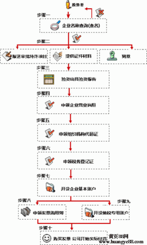 沈阳市代帐流程