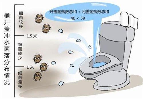 快餐店冰块真的比马桶水脏吗？